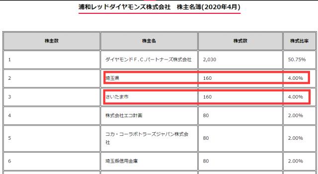 网页版登录入口-【深度专题】看日本政府如何参与足球