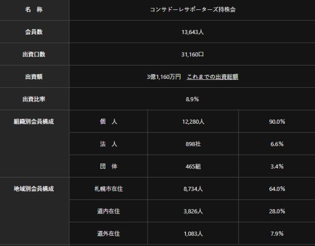网页版登录入口-【深度专题】看日本政府如何参与足球